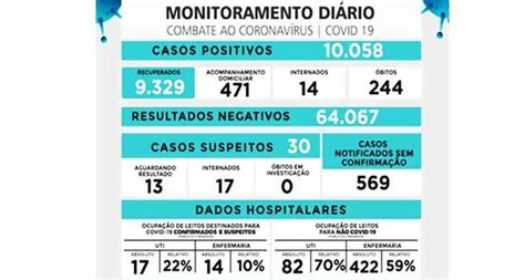 Obstáculos planilhas fazem Uberaba suspender boletins da COVID 19