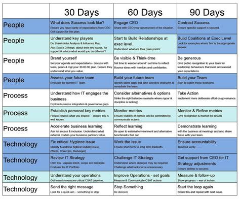 30 60 90 day plan template presentation – Artofit