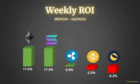 Crypto Price Analysis Feb 4 Ethereum Ripple Solana Binance Coin