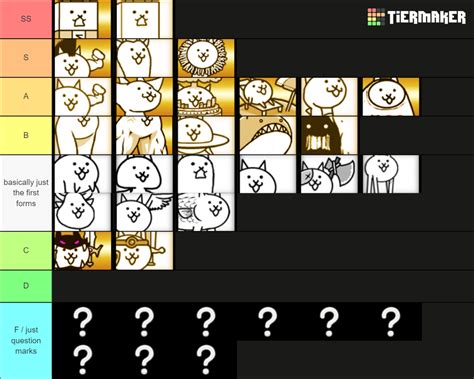 Battle Cats Normal Cats Tier List Community Rankings Tiermaker