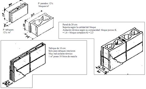 Apuntes IngenierÍa Civil Mampostería De Bloques De Hormigón