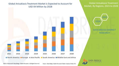 Anisakiasis Treatment Market – Global Industry Trends and Forecast to ...