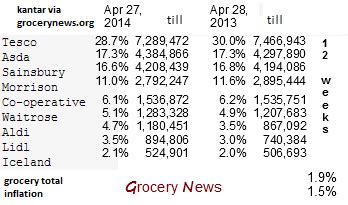 Uk Supermarkets Market Share Competition