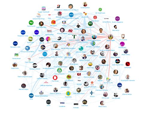 Sponsors at the Rio 2016 Olympics: Top 100 Influencers and Brands