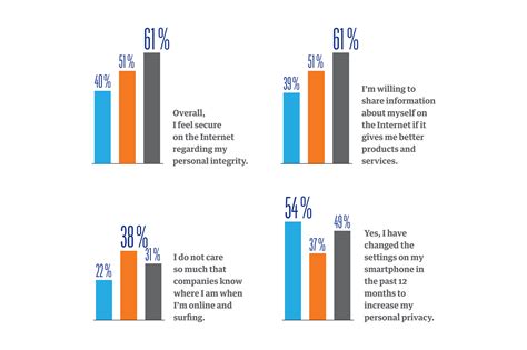 Schibsted | Future Report - Millenials worry about online integrity