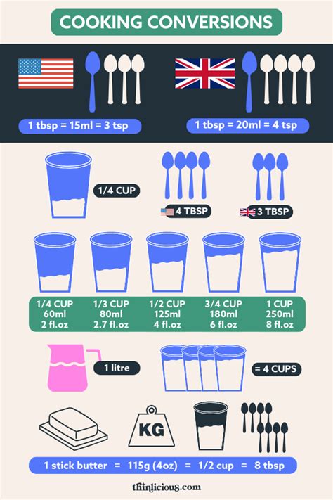 Cooking Measurement Conversion Chart Grams To Cups