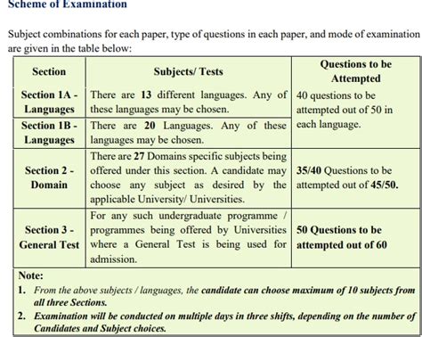 Cuet Exam Pattern Revised Ug Test Pattern Duration Total