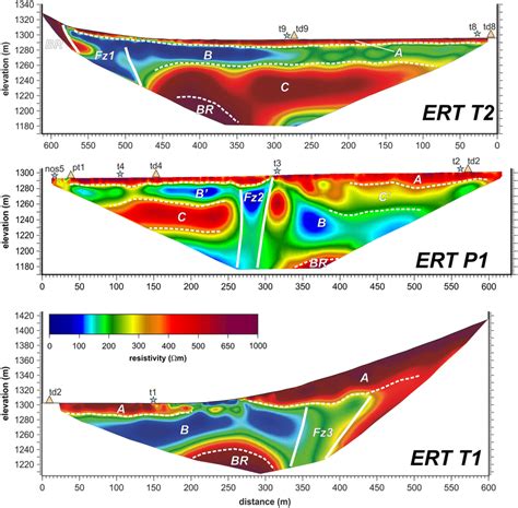 Three Electrical Resistivity Tomography Ert Models T P And T