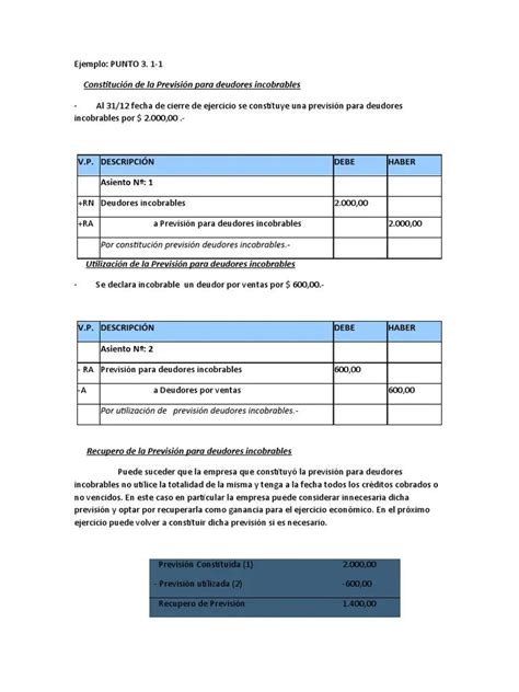 Auditor A De Provisiones Claves Para Deudores Incobrables Auditor A