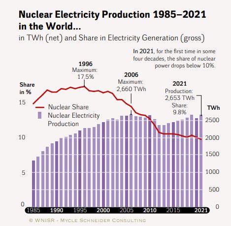 Kernenergie Weltweit Grs Ggmbh