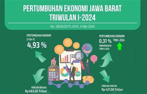 Bps Angka Pengangguran Di Jabar Turun Signifikan Dalam Satu Tahun