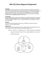 SPE 222 Venn Diagram Assignment Description 1 SPE 222 Venn Diagram