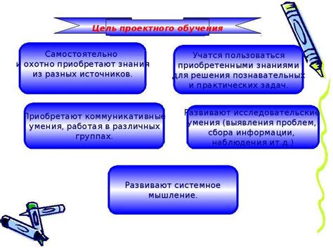 Метод проектов - скачать презентацию