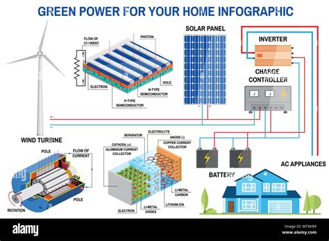 Diagrama De Energia