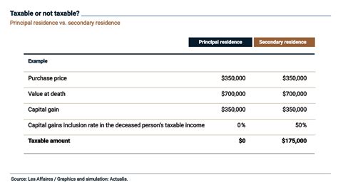 Capital Gains Tax Canada Inheritance Lakita Dancy