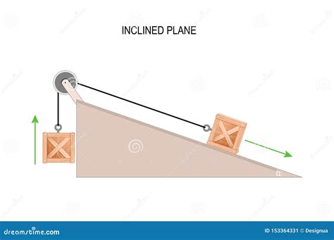 A Box On An Inclined Plane With A Pulley Physics Stock Vector