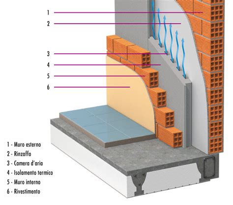 Isolamento Termico E Trattamento Dell Umidit Impresa Edile