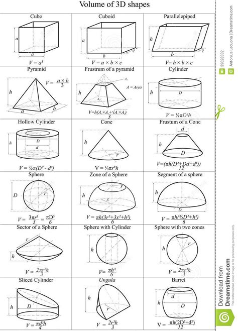 Volume Of 3d Shapes Formula Sheet