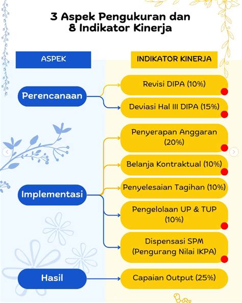 Ketentuan Penilaian Ikpa Ta