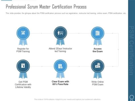 Professional Scrum Master Certification Process Psm Certification It