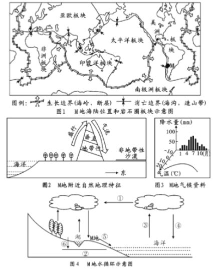 题目 大气水岩石生物土壤地形等自然地理要素是一个相互渗透制约联系的整体读m地相关图文资料回答下列各题1由图1判断m