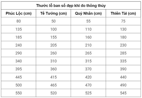 Thước Lỗ Ban Là Gì Hướng Dẫn Cách Dùng Thước Lỗ Ban Chi Tiết Nhất