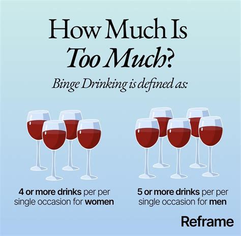 The True Definition Of Binge Drinking Might Surprise You Rreframe