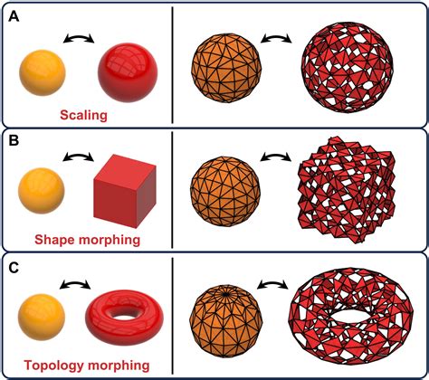 A Closedform Solution To Nonrigid Shape And Motion Some Types Of Rigid