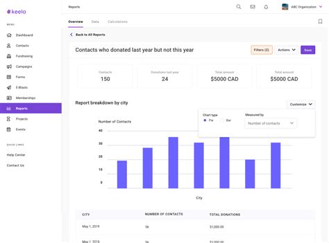 Keela Pricing Reviews And Features Capterra Canada 2025