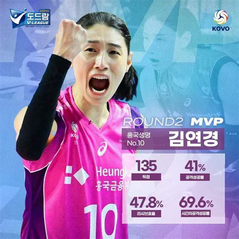 프로배구 개인 7번째 라운드 Mvp 김연경 선수