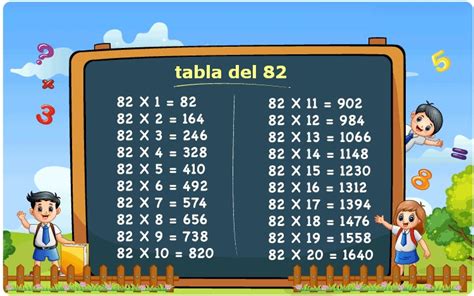 Aprende La Tabla Del 82 Consejos Y Trucos Tablas