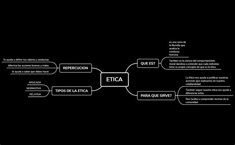 Que Es La Etica Mapa Conceptual Rollo Images The Best Porn Website