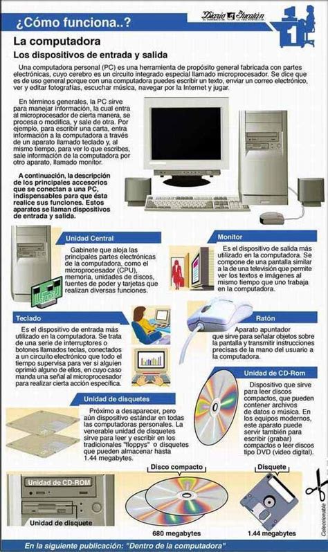 Aqu Encontrar S Algunas Partes Del Computador Con Sus Funciones Y La