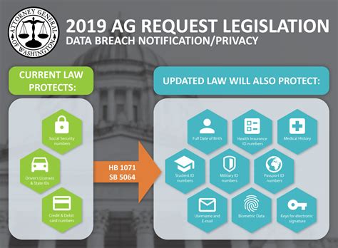 Navigating Data Breach Reporting Laws: Compliance Essentials