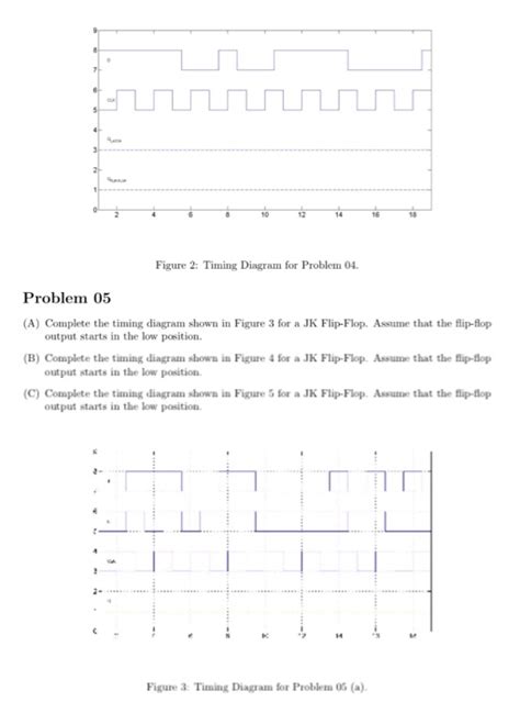 Gated D Latch Timing Diagram