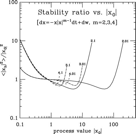 Figure 1 From A General Implicit Splitting For Stabilizing Numerical