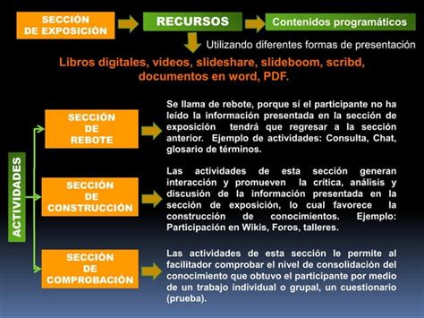 Aulas virtuales su estructura según la metodología pacie PPT