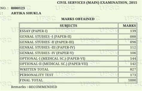 Upsc Ias Rank 4 Artika Shukla Preparation Strategy First Attempt