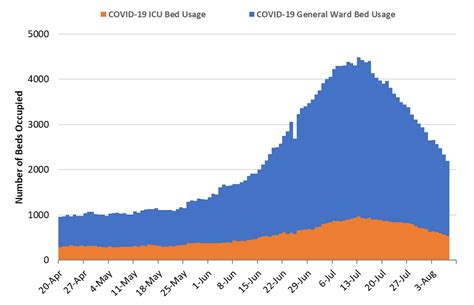 Covid Forecast Models Report For Arizona August Mel And Enid