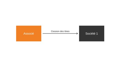 La Plus Value Sur Cession De Titres Une Optimisation Par Le