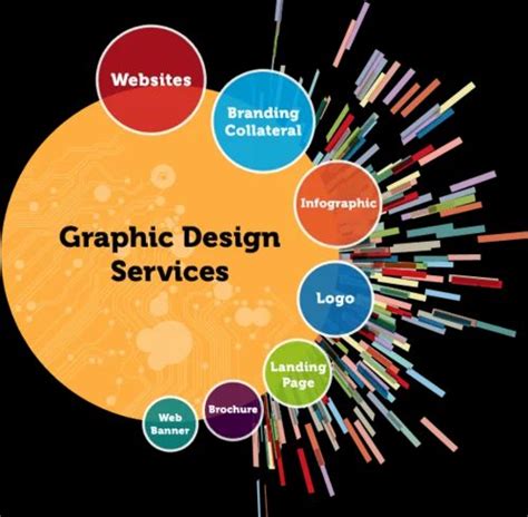 Graphics Designing Services in Rishikesh | ID: 19562176912