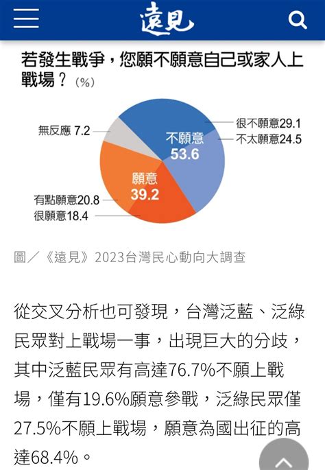 祖國臺灣的異鄉人 On Twitter 遠見做了最新的民意調查，雖有機構效應但仍可參考。我看到兩種可能，第一是戰時藍白不想打仗於是跟疫苗