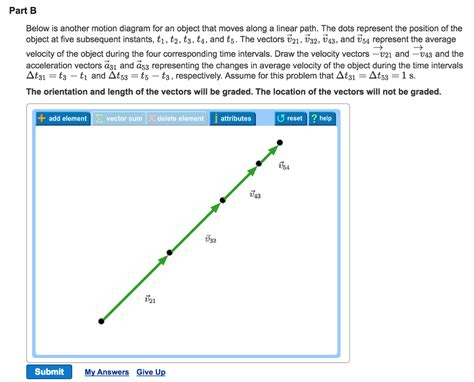 Complete Motion Diagram Greenic