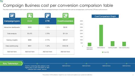 Business Cost Comparison Table Ppt Powerpoint Presentation Complete