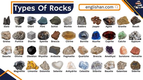 Types of Rocks and Examples • Englishan