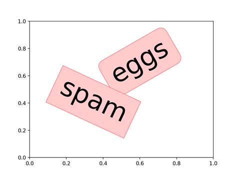 Text Box Shadow Matplotlib Users Matplotlib Hot Sex Picture