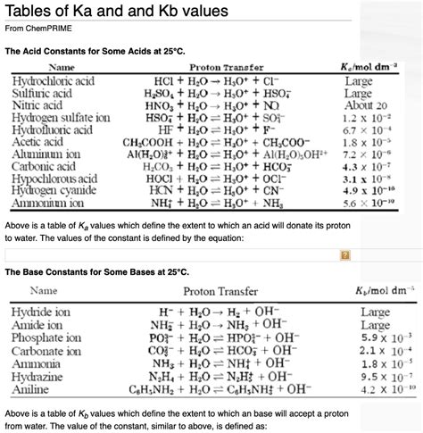 SOLVED Tables Of Ka And Kb Values From ChemPRIME The Acid Constants