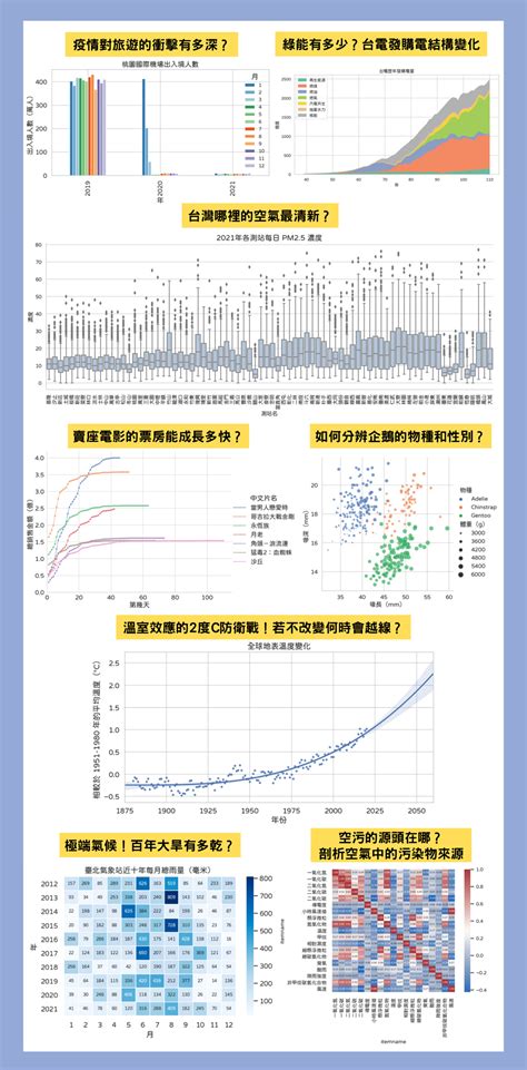 Python 資料視覺化入門：讓圖說出好故事 線上教學課程 Hahow 好學校