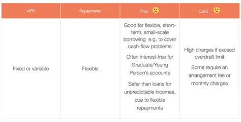 Types Of Borrowing Hellograds