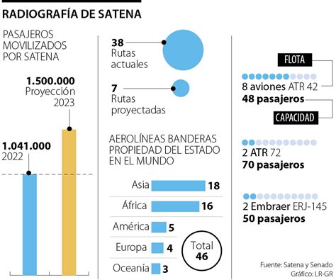 Radiografía de Satena la aerolínea que se fortalece en medio de crisis